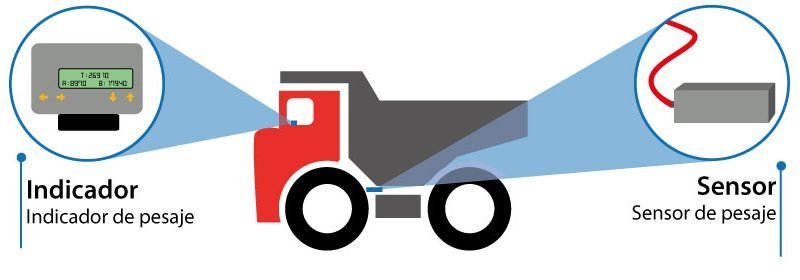 basculas-camioneras-pesaje-a-bordo-01-800x280